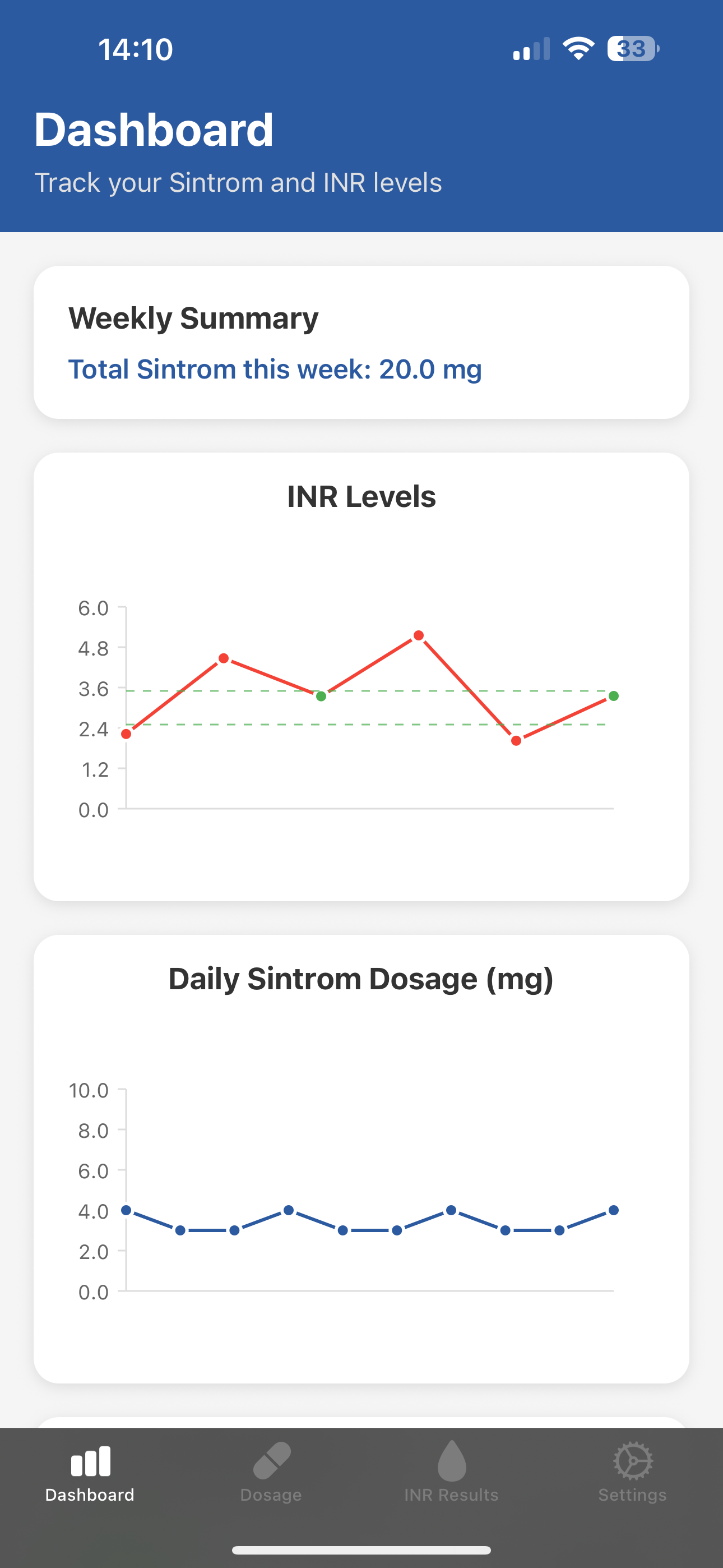 INRhythm Dashboard Screen 1