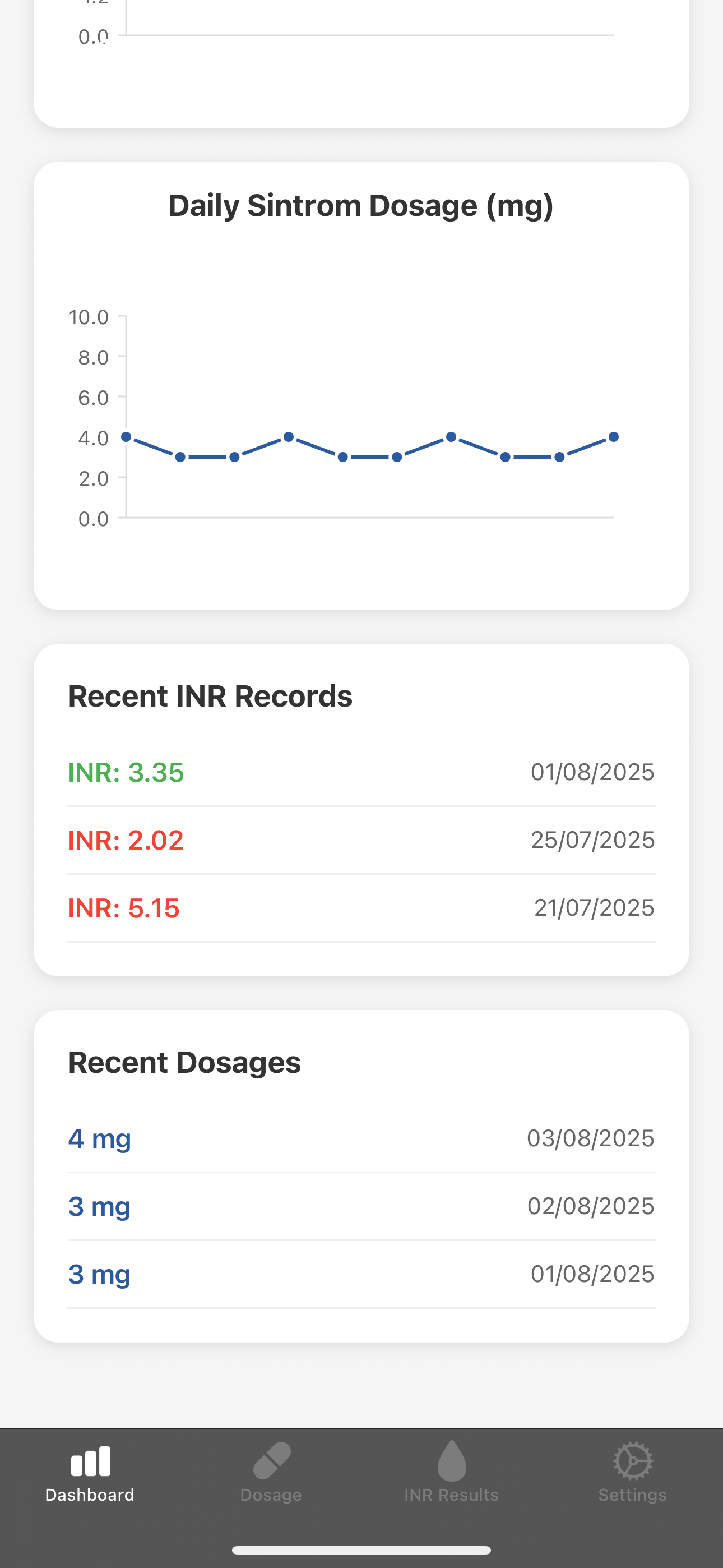 INRhythm Dashboard Screen 2